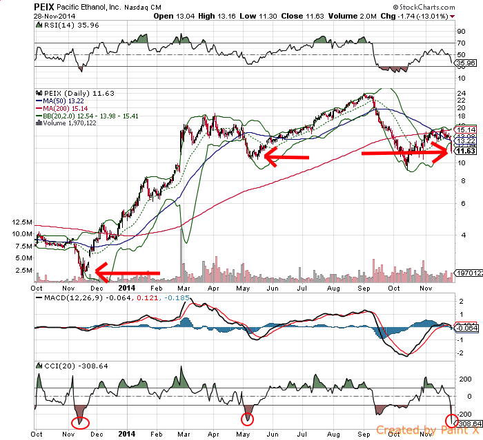 Goldman Sachs und Pacific Ethanol 777530