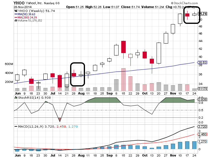 YAHOO steigt und steigt und steigt 777654