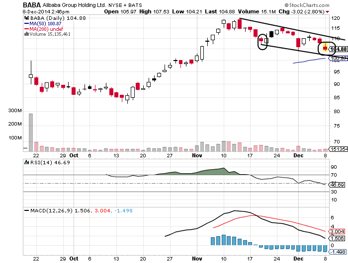 YAHOO steigt und steigt und steigt 779986