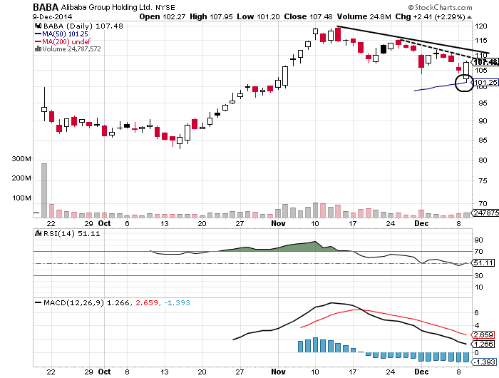 YAHOO steigt und steigt und steigt 780347