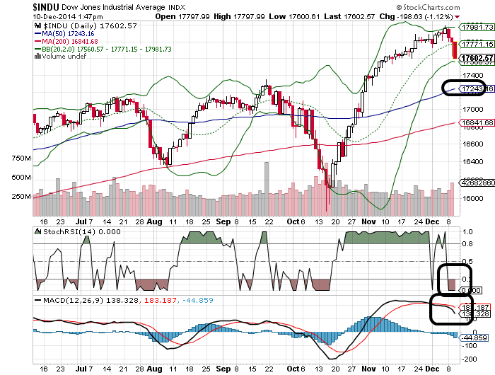 QuoVadisDax - das Original - Nachfolgethread 780615