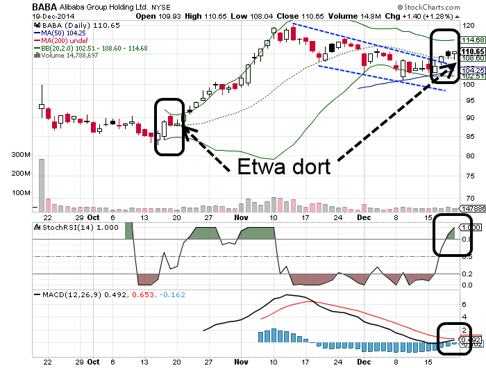 YAHOO steigt und steigt und steigt 783585