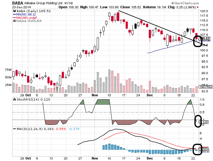 YAHOO steigt und steigt und steigt 784499