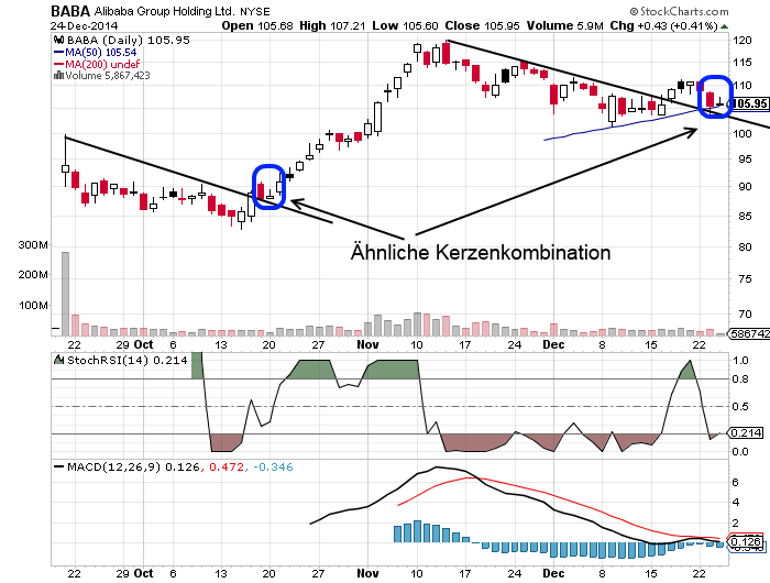YAHOO steigt und steigt und steigt 784590