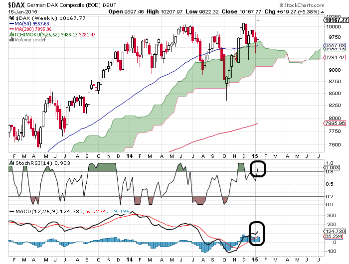 QuoVadisDax - das Original - Nachfolgethread 790856