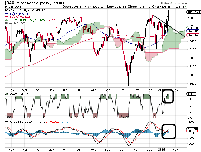 QuoVadisDax - das Original - Nachfolgethread 790858