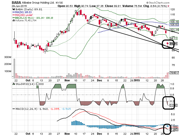 YAHOO steigt und steigt und steigt 794549