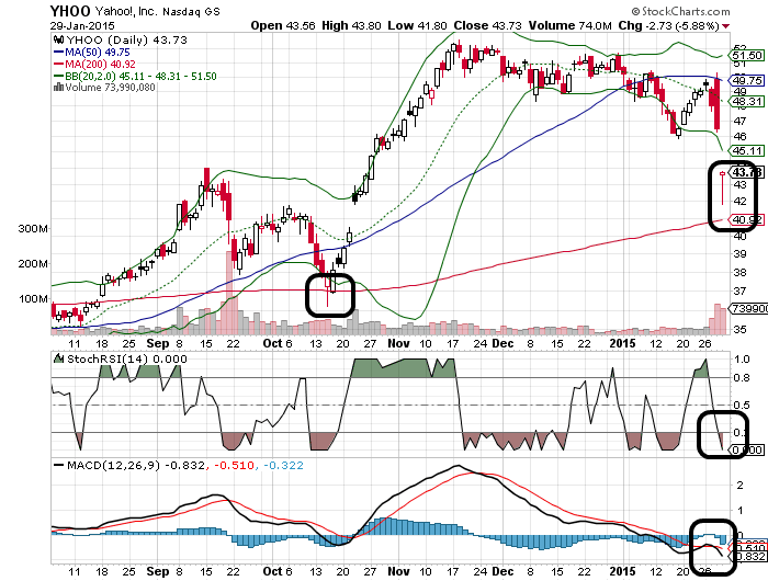 YAHOO steigt und steigt und steigt 794552