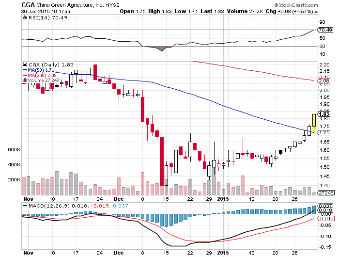Hier wird bis zum 15.2 ein Short Squeeze erfolgen 794657