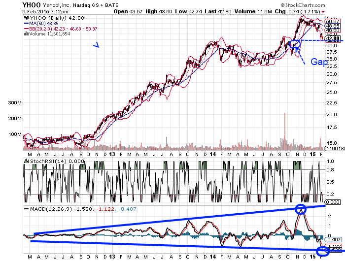 YAHOO steigt und steigt und steigt 796816