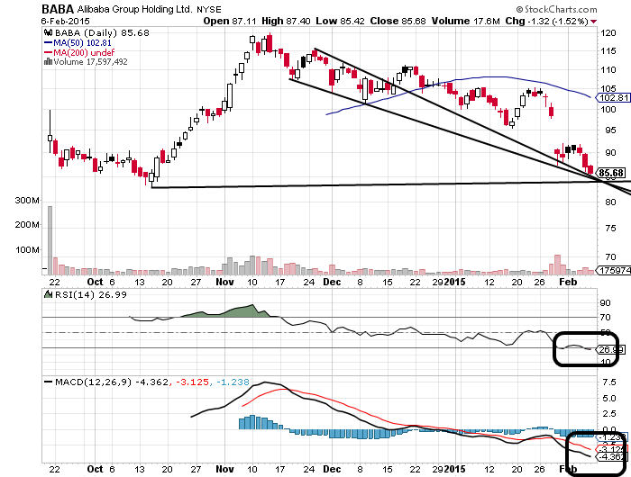 YAHOO steigt und steigt und steigt 796934