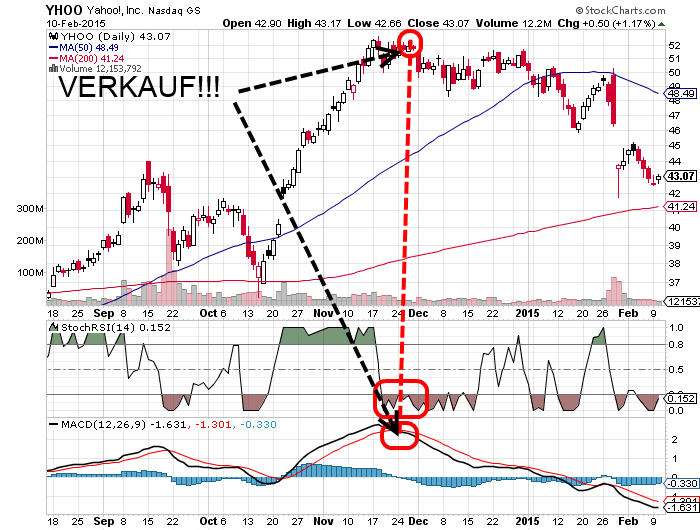 YAHOO steigt und steigt und steigt 798118