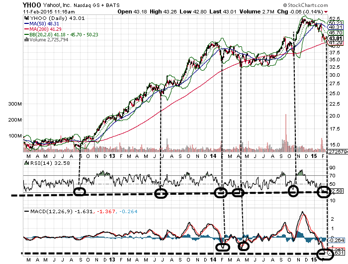 YAHOO steigt und steigt und steigt 798155
