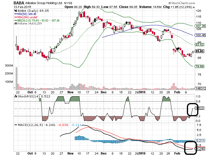 YAHOO steigt und steigt und steigt 799130
