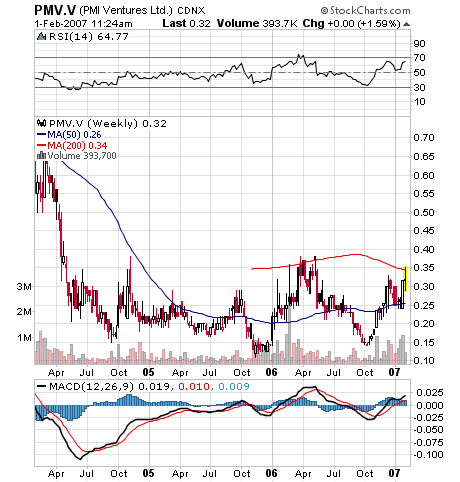 PMI Gold-Massiver Aufwärtstrend erwartet 80359