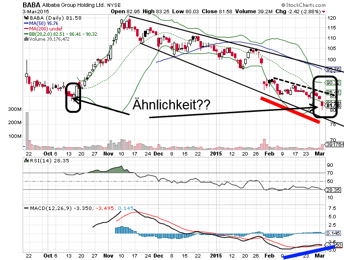 YAHOO steigt und steigt und steigt 804681