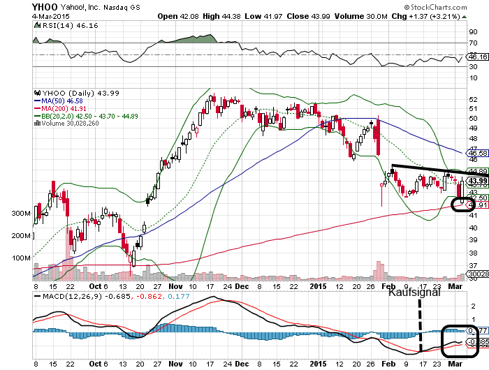YAHOO steigt und steigt und steigt 804926