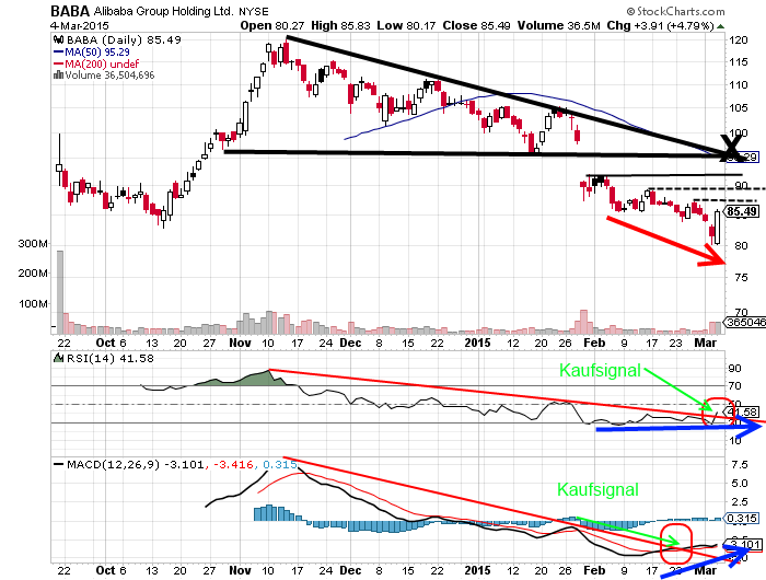 YAHOO steigt und steigt und steigt 805134