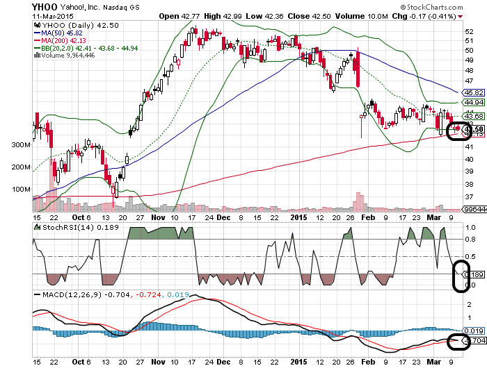 YAHOO steigt und steigt und steigt 807372