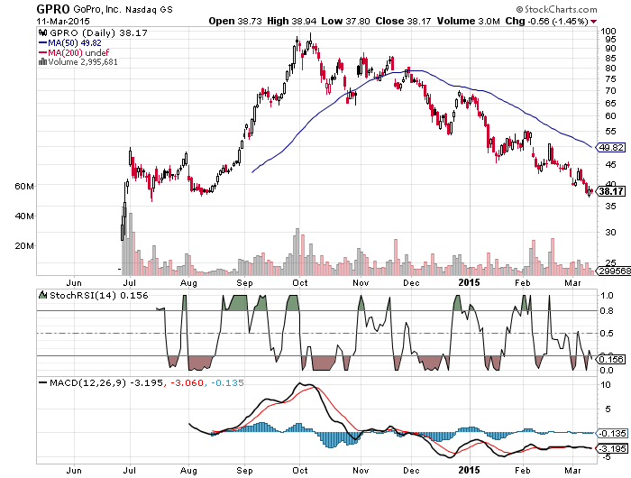 YAHOO steigt und steigt und steigt 807380