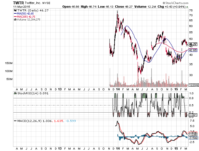 YAHOO steigt und steigt und steigt 807383