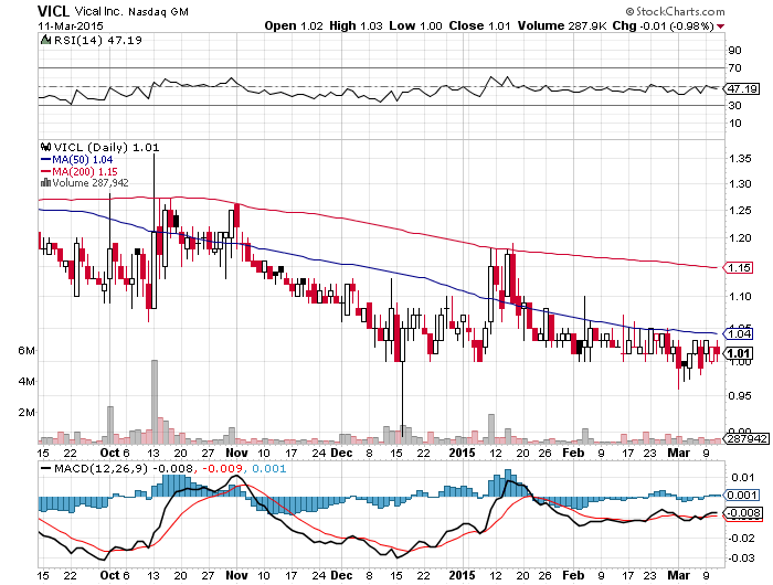 Vical - Der Neuanfang 807437