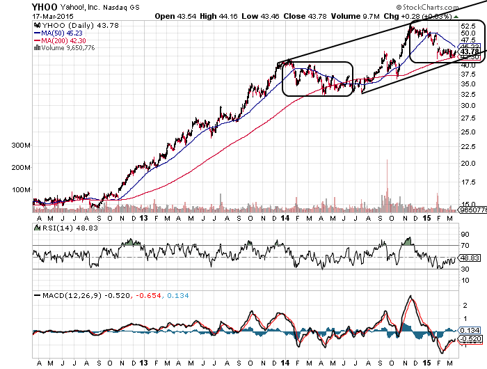 YAHOO steigt und steigt und steigt 809484