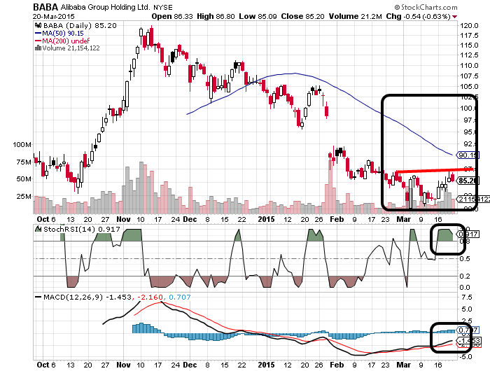 YAHOO steigt und steigt und steigt 810618