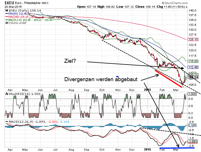 QuoVadisDax - das Original - Nachfolgethread 810621