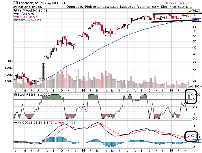 YAHOO steigt und steigt und steigt 811753