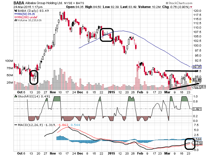 YAHOO steigt und steigt und steigt 811759
