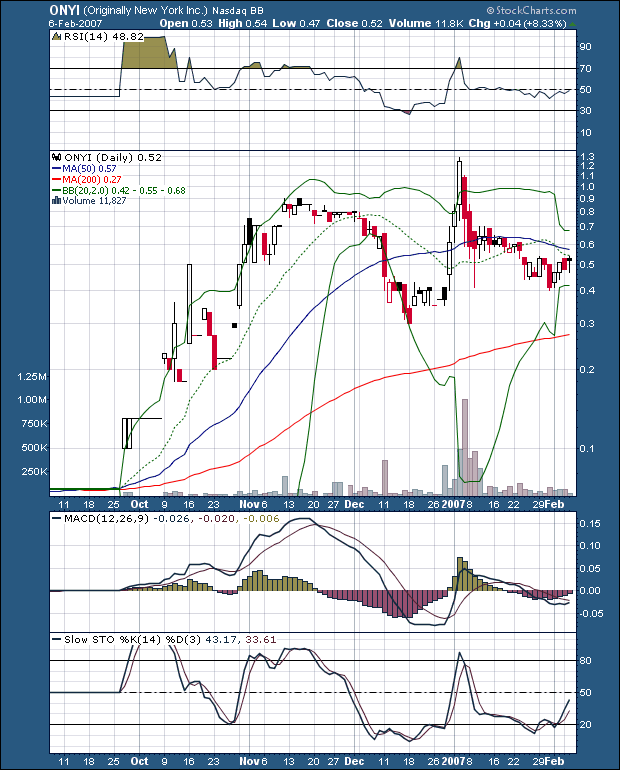 Gewinne an HotStocks sichern: Pump-and-Dump 81194