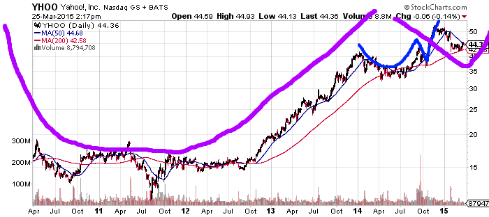 YAHOO steigt und steigt und steigt 812145