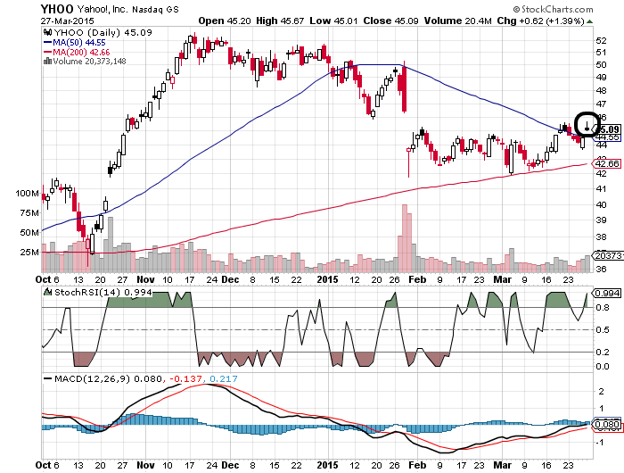 YAHOO steigt und steigt und steigt 812927
