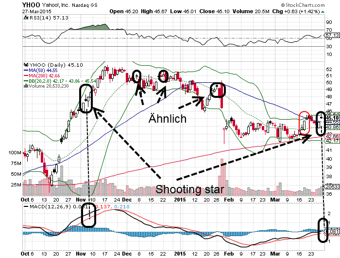 YAHOO steigt und steigt und steigt 812977