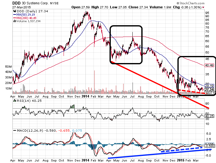 3D Druck sollte man nicht verpassen 812987