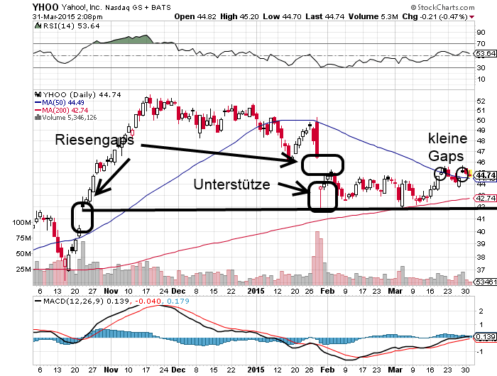YAHOO steigt und steigt und steigt 813865