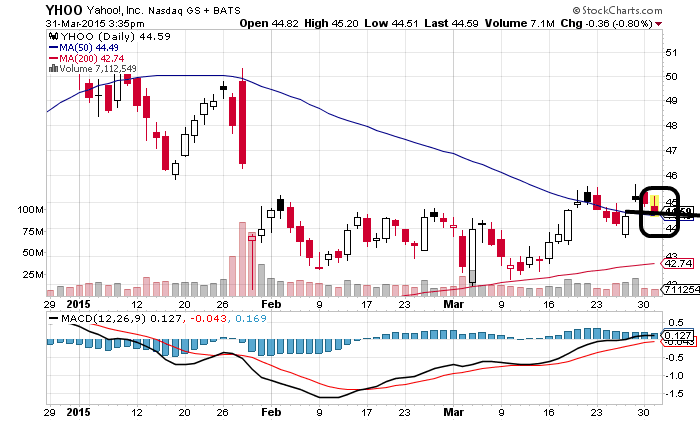 YAHOO steigt und steigt und steigt 813888