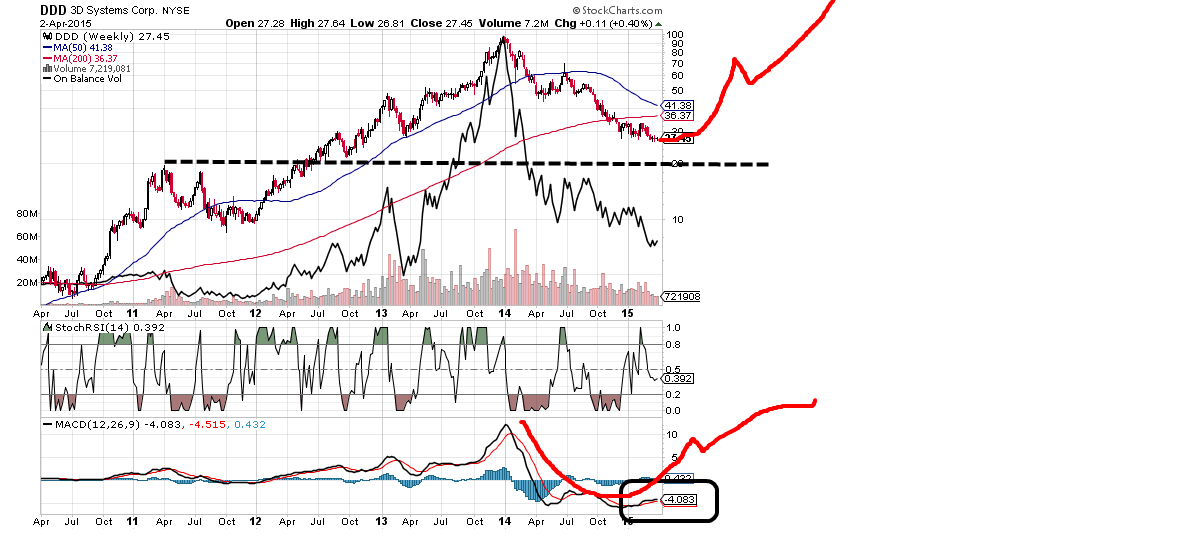 3D Druck sollte man nicht verpassen 814976