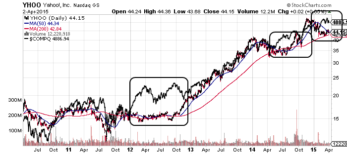 YAHOO steigt und steigt und steigt 814980