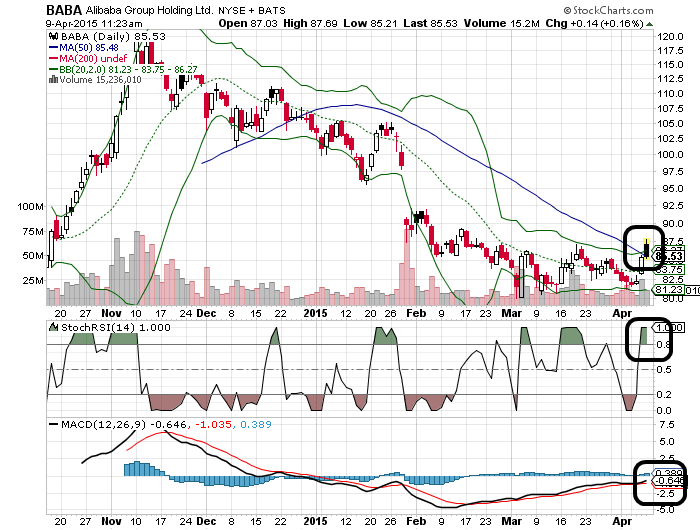YAHOO steigt und steigt und steigt 816036