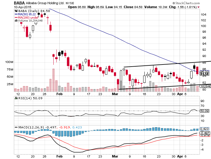 YAHOO steigt und steigt und steigt 816763