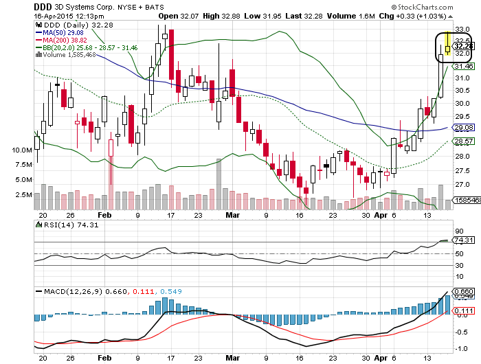 3D Druck sollte man nicht verpassen 817890