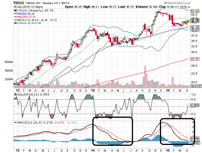 YAHOO steigt und steigt und steigt 817908