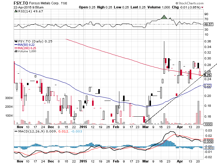 Forsys - Produktionsbeginn 819445