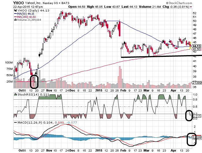 YAHOO steigt und steigt und steigt 819454