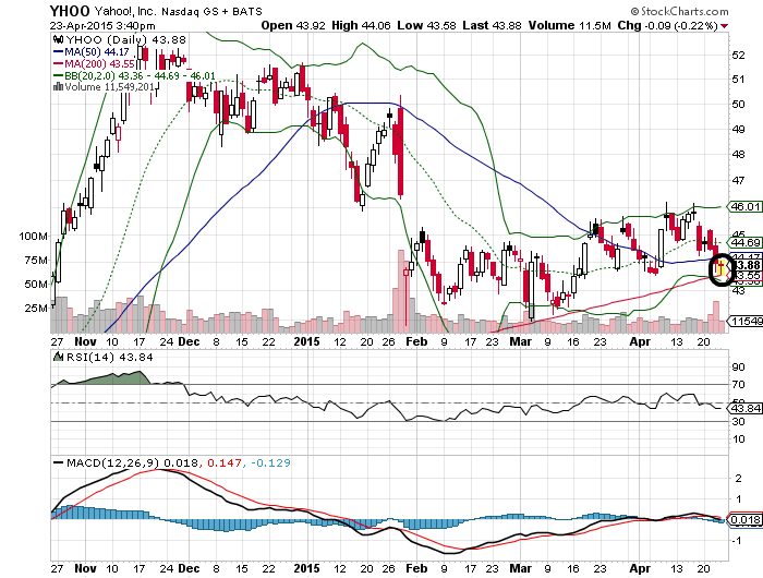 YAHOO steigt und steigt und steigt 819853