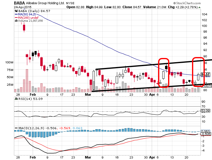 YAHOO steigt und steigt und steigt 820193