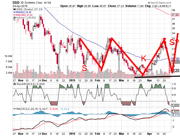 3D Druck sollte man nicht verpassen 820478