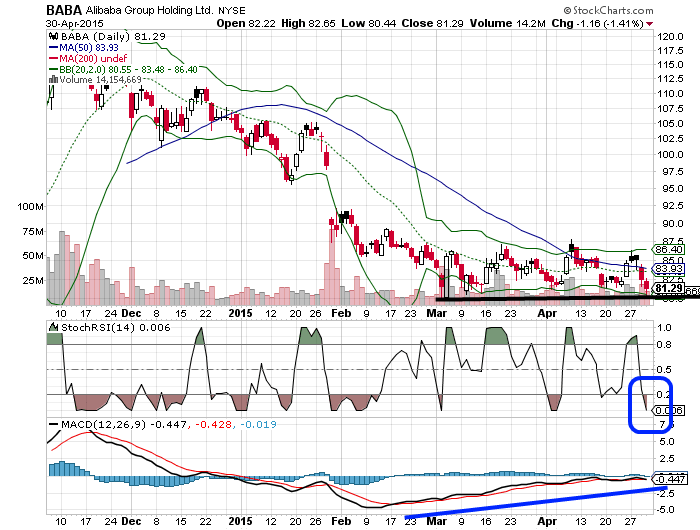 YAHOO steigt und steigt und steigt 822063